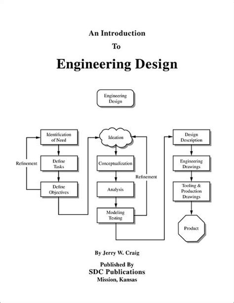 Image result for Engineering Library Books Graphics