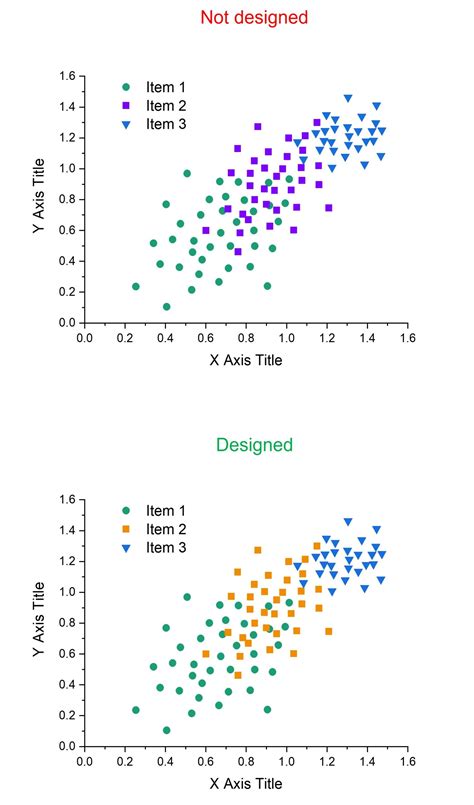 Color Graph 的图像结果