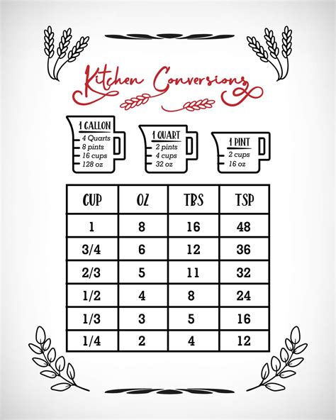 What Is 1 Table Spoon Equal To at Miguel Harbison blog