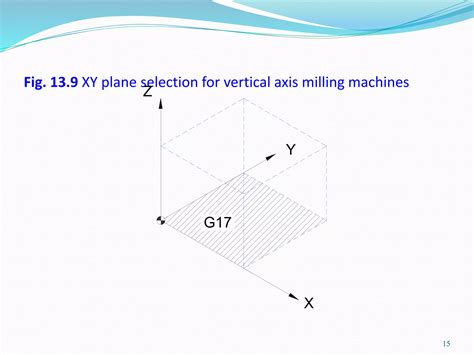 CNC Linear Programming Curves 的图像结果