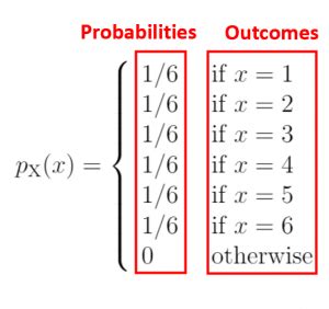 Image result for PMF Probability Theory