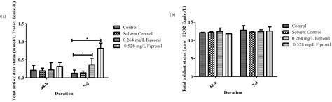 Does Fipronil Affect on Aquatic Organisms? Physiological, Biochemical ...