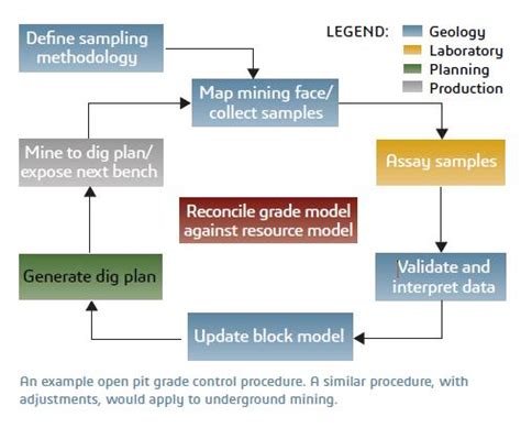 Image result for Grade Control Tutorial