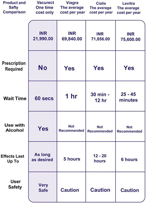 Penis Pump India | Buy FDA-Approved Penis Pumps – Vacurect India