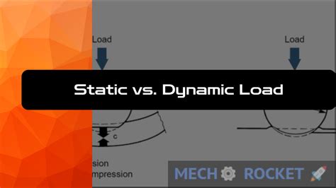Image result for Static vs Dynamic Load
