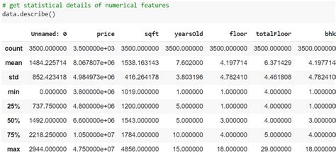 Image result for Linear Regression Algorithm Code Python