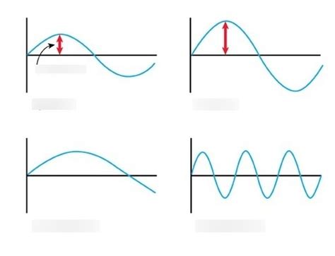 sound waves Diagram | Quizlet