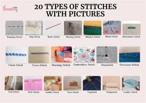 Image result for Types of Stitching
