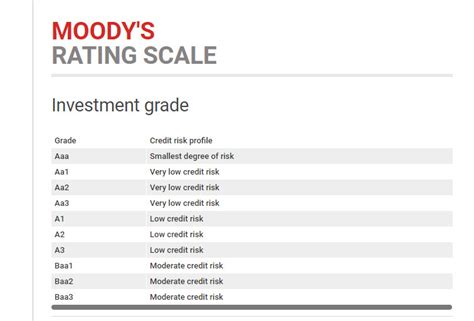 Moody's boost to Modi: Is the celebration a little overdone?