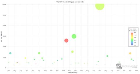 Image result for Oil Flow Data Visualization in Python