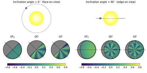 Indian Astronomers find new method to study environment of extrasolar ...