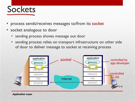 Image result for Example WO3 Network Application Example