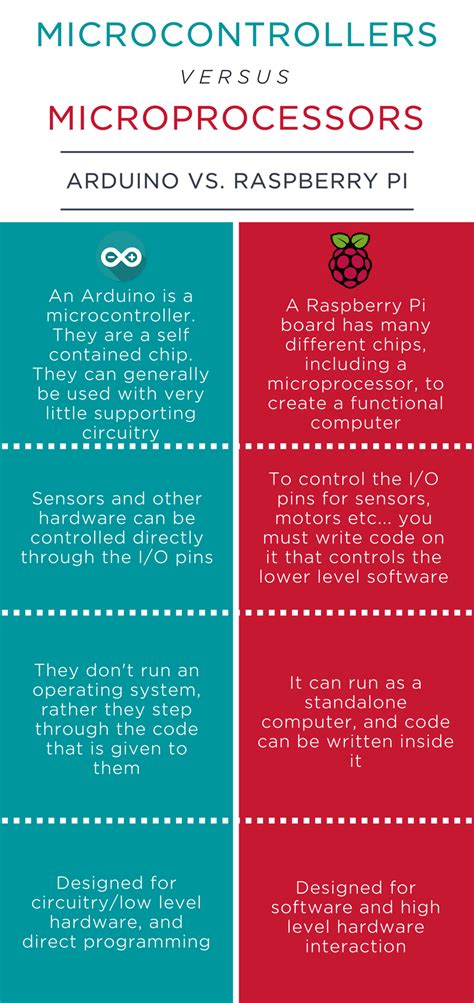 Image result for vs Code to Arduino