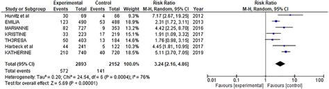 Image result for AST Range Chart