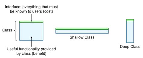 Struct Bool Unity 的图像结果