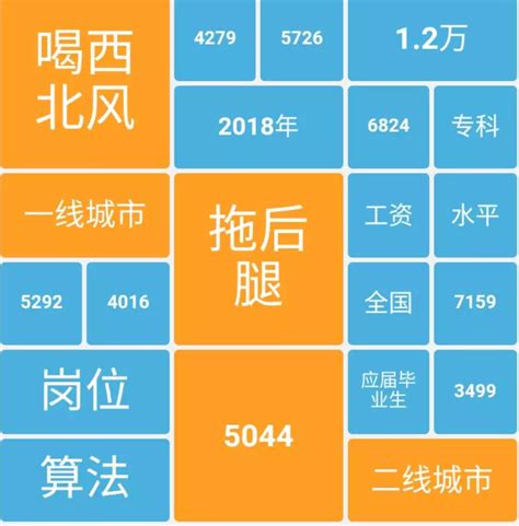一季度重庆平均招聘月薪9351元 目前你的月薪是多少？