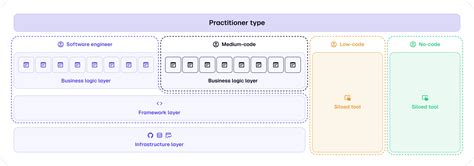 Image result for How to Use Medium to Write Code