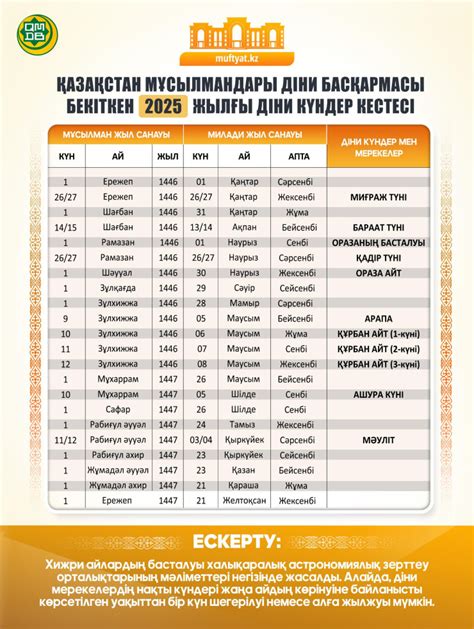 Рамадан: священный месяц, дата начала в 2025 году, календарь: 12 ноября ...