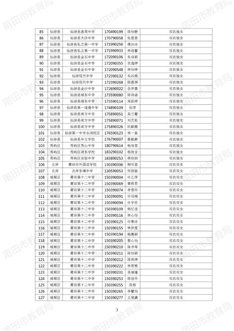 速看 | 莆田市2021年中考照顾录取考生名单公示_澎湃号·媒体_澎湃新闻-The Paper