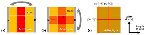 New Simulation Method for Dependency of Device Degradation on Bending ...