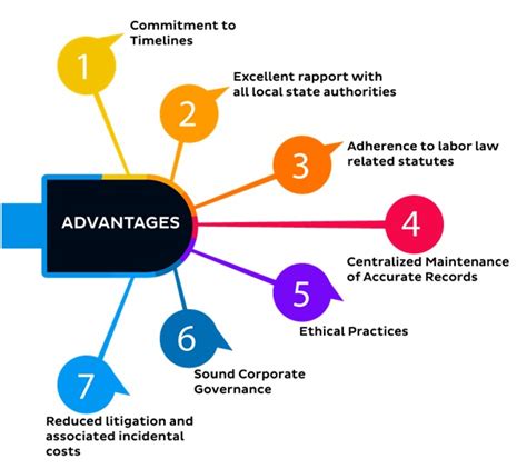 HR Services | Payroll Outsourcing Companies in India | Staffing Solutions