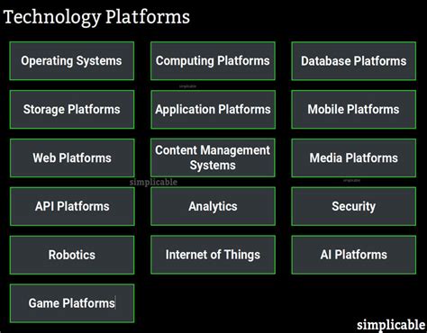 Technology Platform Examples 的图像结果