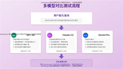 2025年最全最便宜的大模型中转API：laozhang.ai使用指南 - Cursor IDE 博客