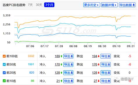 SEO快速评估关键词优化难易程度工具！ - 百度seo澳洲研究组