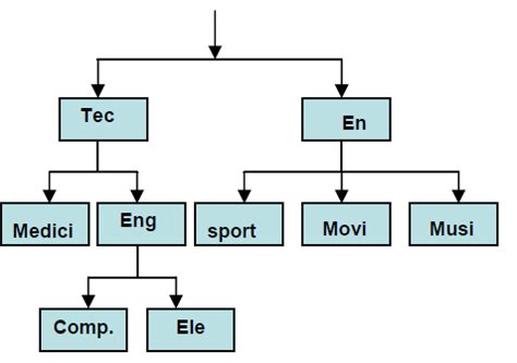 Hierarchical Classification 的图像结果
