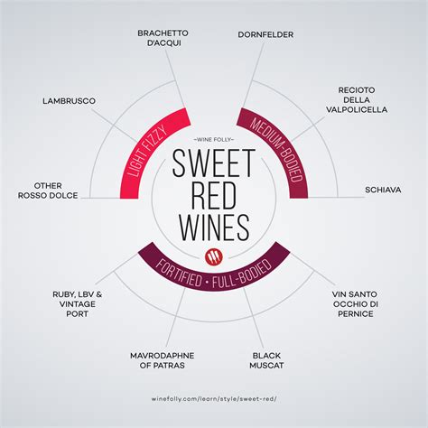 Best Sweet Red Wine Brands
