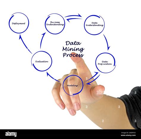 Image result for Data Mining Process