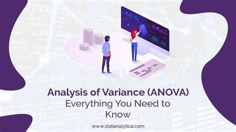 Image result for Anova Analysis of Variance Method