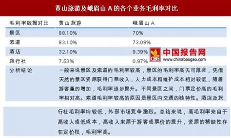 景区类公司以景区门票为主业，布局全产业链 - 中国报告网