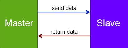 Image result for Modbus Flow