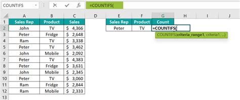 Image result for Using Countifs Function Excel