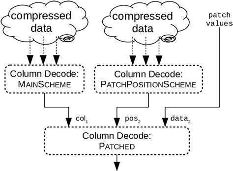 Patching Int Column 的图像结果