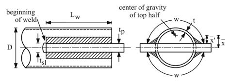 Image result for Threaded End HSS