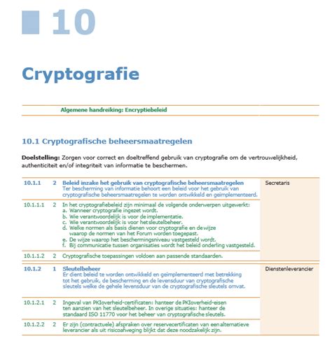Image result for Double Key Encryption
