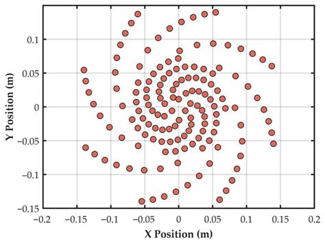 Multimodal UAV Target Detection Method Based on Acousto-Optical ...