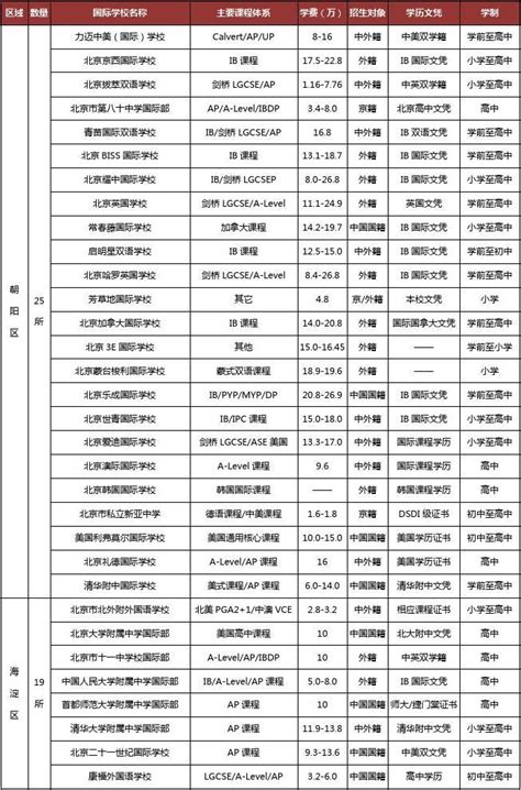 北京国际学校不受国籍限制的学校一览表-国际学校网