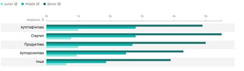 JavaScript Programmer Salary 的图像结果