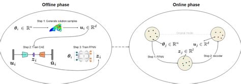 Surrogate Model Bayesian 的图像结果