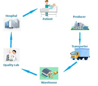 CENTRE OF EXCELLENCE IN BLOCKCHAIN TECHNOLOGY