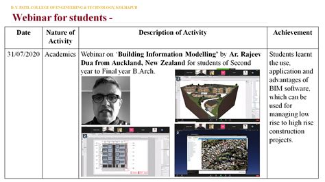D Y P | Webinar by our Alumnus Ar. Rajeev Dua, Auckland, New Zealand on ...