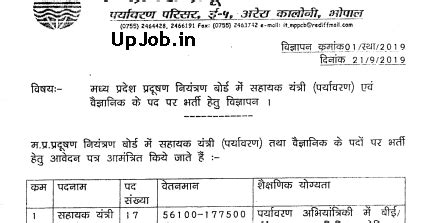 mp pollution control board vacancy 22 Post AE,Scientist 2019 mppcb