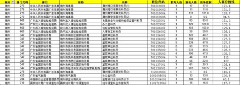 潮州市公布了2021年普通高中学校第一批第二批录取最低分数线 - 知乎