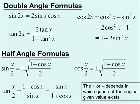 Solving Half-Angle Formulas 的图像结果