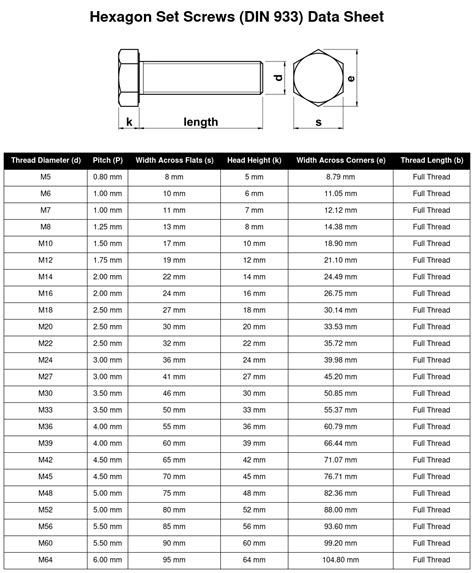M20 x 40mm Hexagon Head Fully Threaded Set Screws/Bolt High Tensile ...