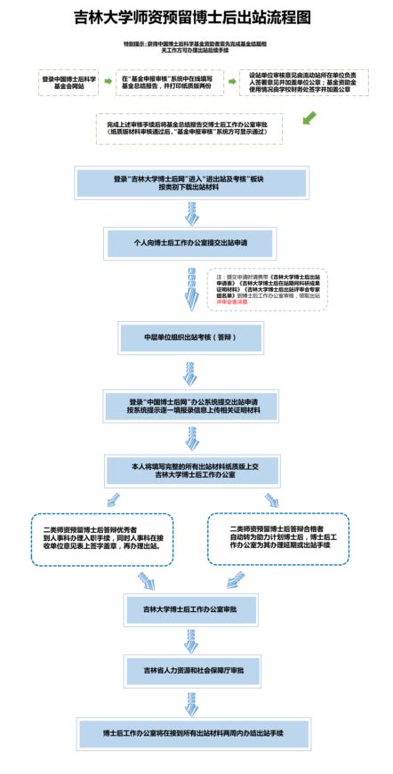 办理流程-澳洲留学-留学办理-出境服务-上海育璀教育