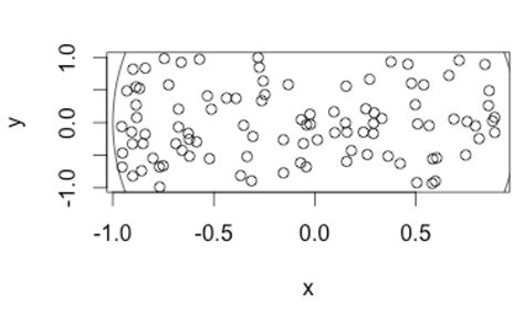 Image result for How to Program a Circle in G Code Using R
